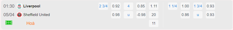Bảng tỷ lệ kèo Liverpool vs Sheffield