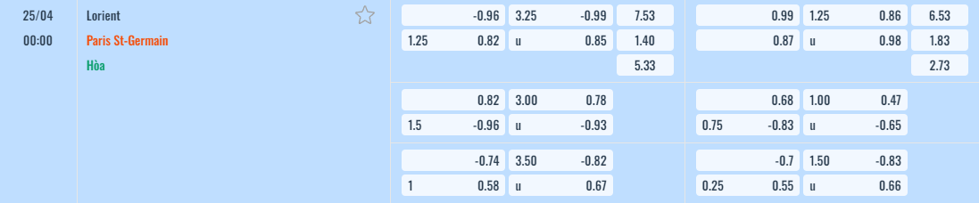 Bảng tỷ lệ kèo Lorient vs PSG