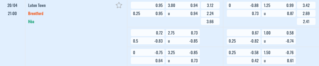 Bảng tỷ lệ kèo Luton Town vs Brentford