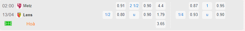 Bảng tỷ lệ kèo Metz vs Lens