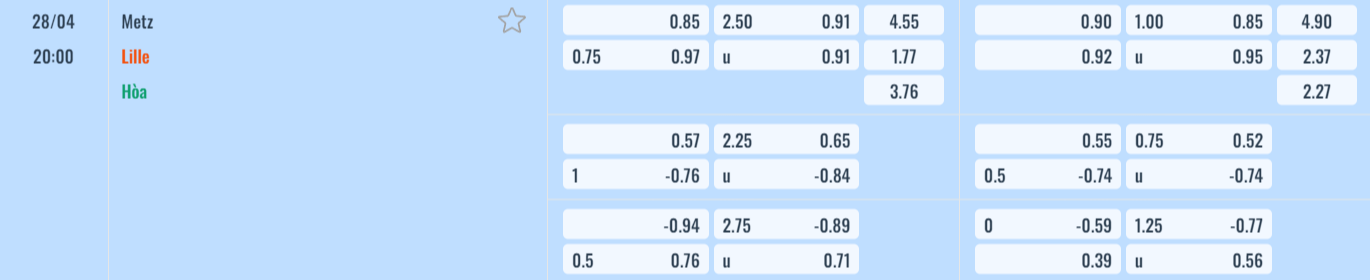 Bảng tỷ lệ kèo Metz vs Lille