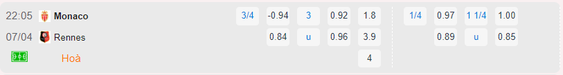 Bảng tỷ lệ kèo Monaco vs Rennes 