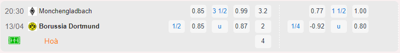 Bảng tỷ lệ kèo Monchengladbach vs Dortmund