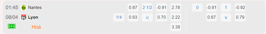 Bảng tỷ lệ kèo Nantes vs Lyon