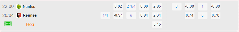 Bảng tỷ lệ kèo Nantes vs Rennes