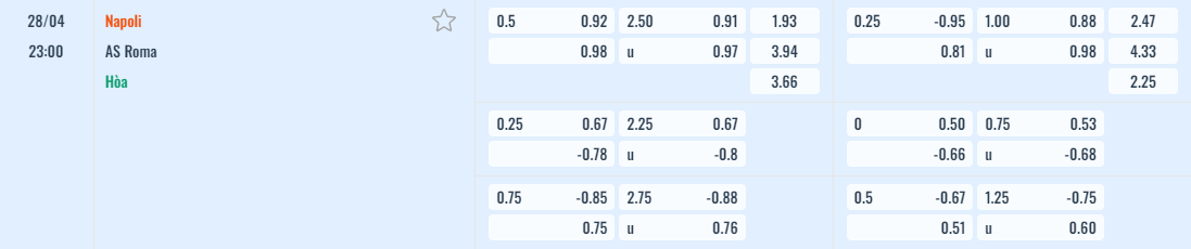 Bảng tỷ lệ kèo Napoli vs AS Roma