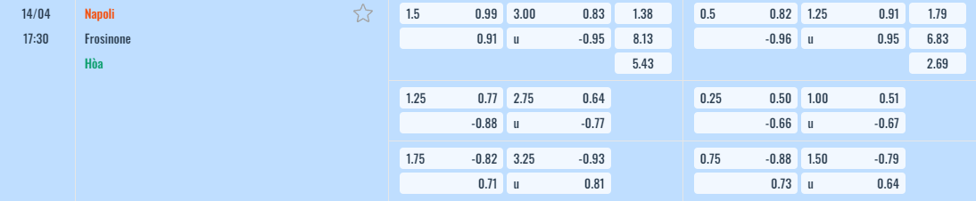 Bảng tỷ lệ kèo Napoli vs Frosinone