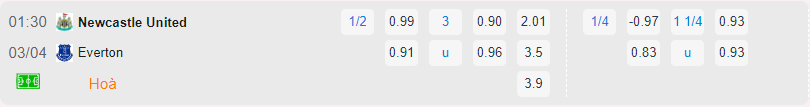 Bảng tỷ lệ kèo Newcastle vs Everton