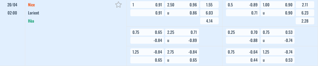 Bảng tỷ lệ kèo Nice vs Lorient