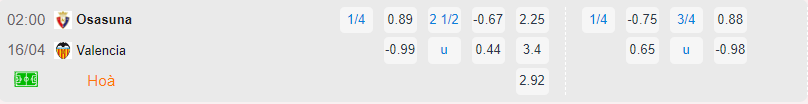Bảng tỷ lệ kèo Osasuna vs Valencia