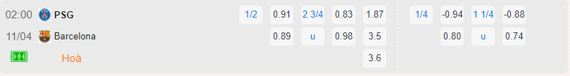 Bảng tỷ lệ kèo PSG vs Barcelona