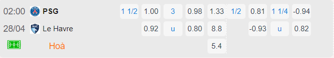 Bảng tỷ lệ kèo PSG vs Le Havre