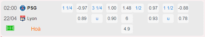 Bảng tỷ lệ kèo PSG vs Lyon