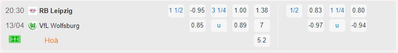 Bảng tỷ lệ kèo RB Leipzig vs Wolfsburg