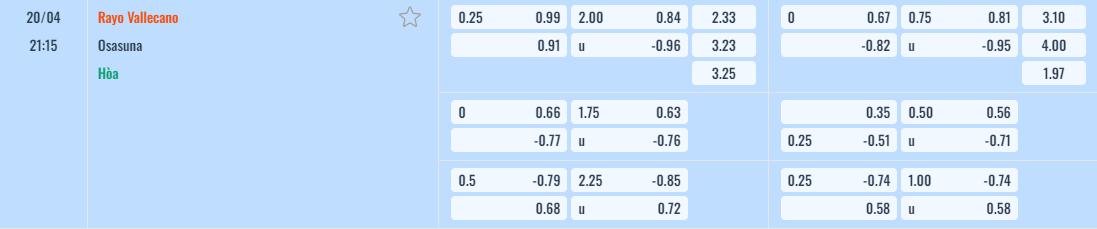 Bảng tỷ lệ kèo Rayo Vallecano vs Osasuna