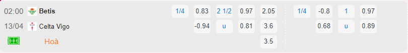 Bảng tỷ lệ kèo Real Betis vs Celta Vigo