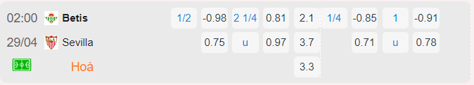 Bảng tỷ lệ kèo Real Betis vs Sevilla
