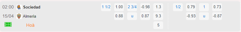 Bảng tỷ lệ kèo Real Sociedad vs Almeria