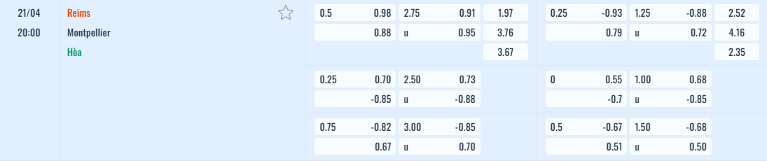 Bảng tỷ lệ kèo Reims vs Montpellier