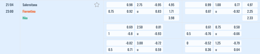 Bảng tỷ lệ kèo Salernitana vs Fiorentina