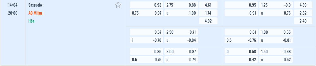 Bảng tỷ lệ kèo Sassuolo vs AC Milan
