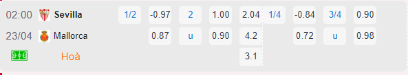 Bảng tỷ lệ kèo Sevilla vs Mallorca