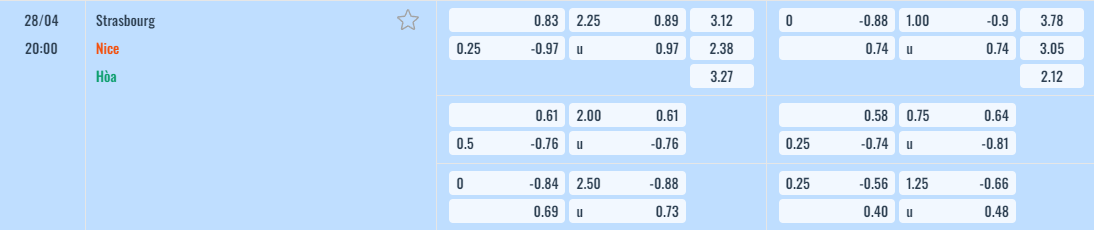 Bảng tỷ lệ kèo Strasbourg vs Nice