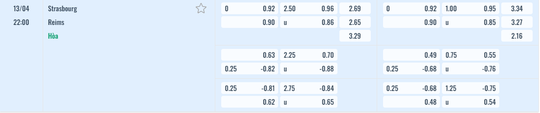 Bảng tỷ lệ kèo Strasbourg vs Reims