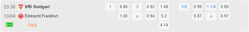 Bảng tỷ lệ kèo Stuttgart vs Eintracht Frankfurt