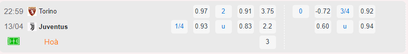 Bảng tỷ lệ kèo Torino vs Juventus
