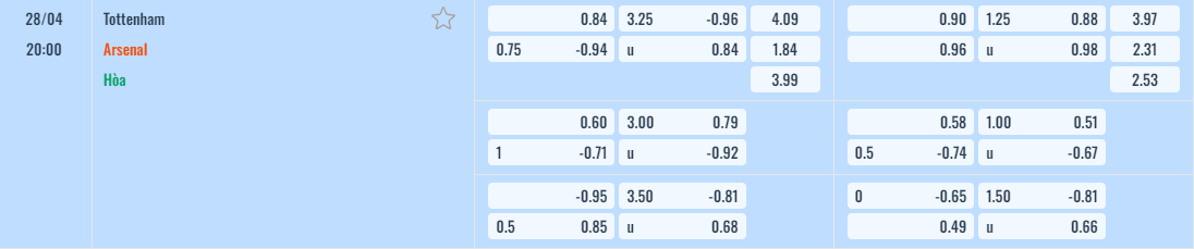 Bảng tỷ lệ kèo Tottenham vs Arsenal
