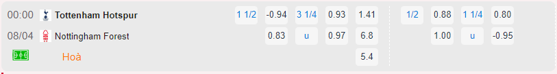 Bảng tỷ lệ kèo Tottenham vs Nottingham