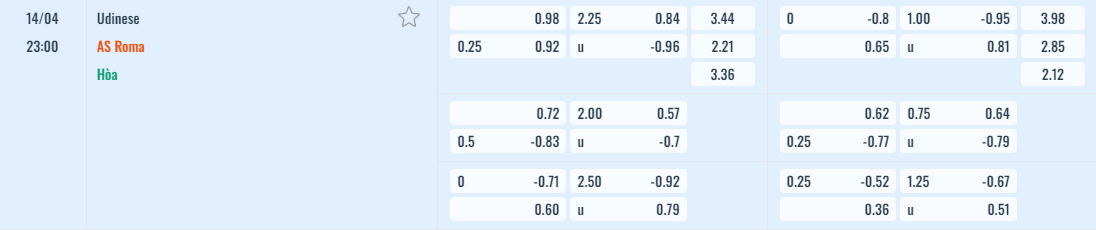 Bảng tỷ lệ kèo Udinese vs AS Roma 