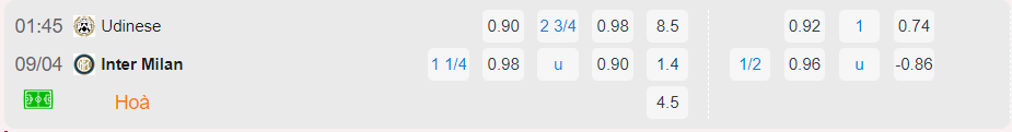 Bảng tỷ lệ kèo Udinese vs Inter Milan