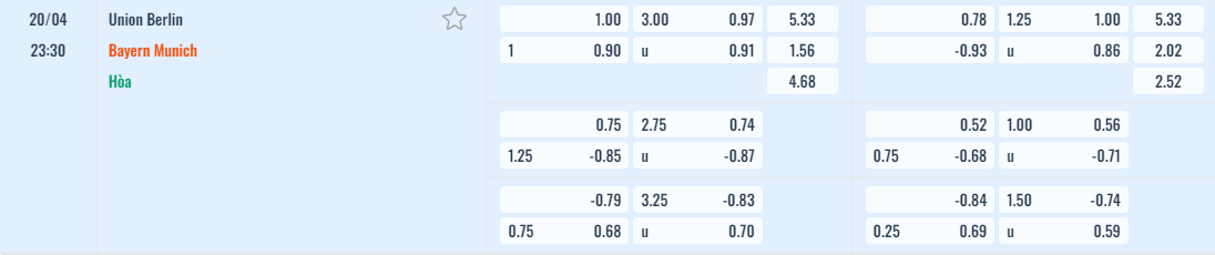 Bảng tỷ lệ kèo Union Berlin vs Bayern Munich