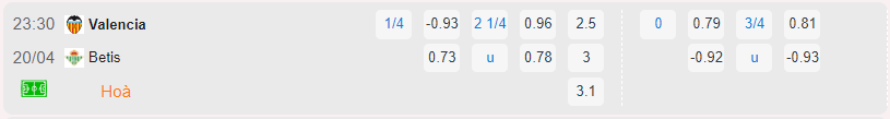 Bảng tỷ lệ kèo Valencia vs Real Betis