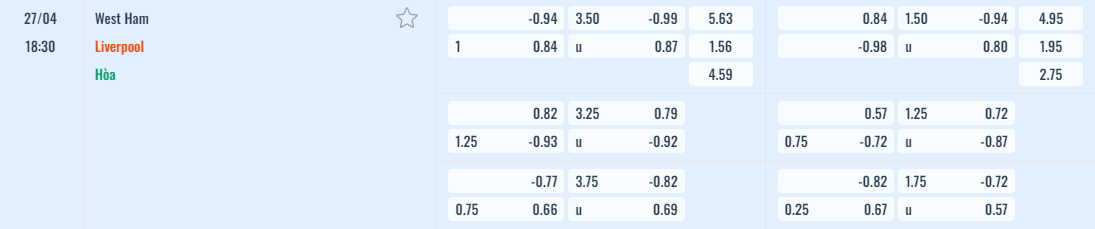 Bảng tỷ lệ kèo West Ham vs Liverpool