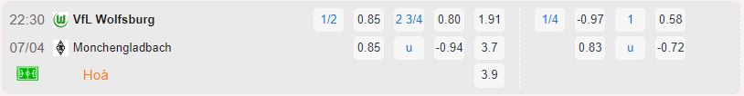 Bảng tỷ lệ kèo Wolfsburg vs Monchengladbach