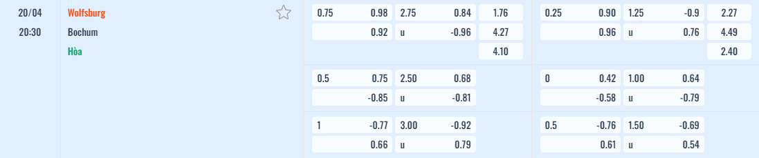 Bảng tỷ lệ kèo Wolfsburg vs Bochum 
