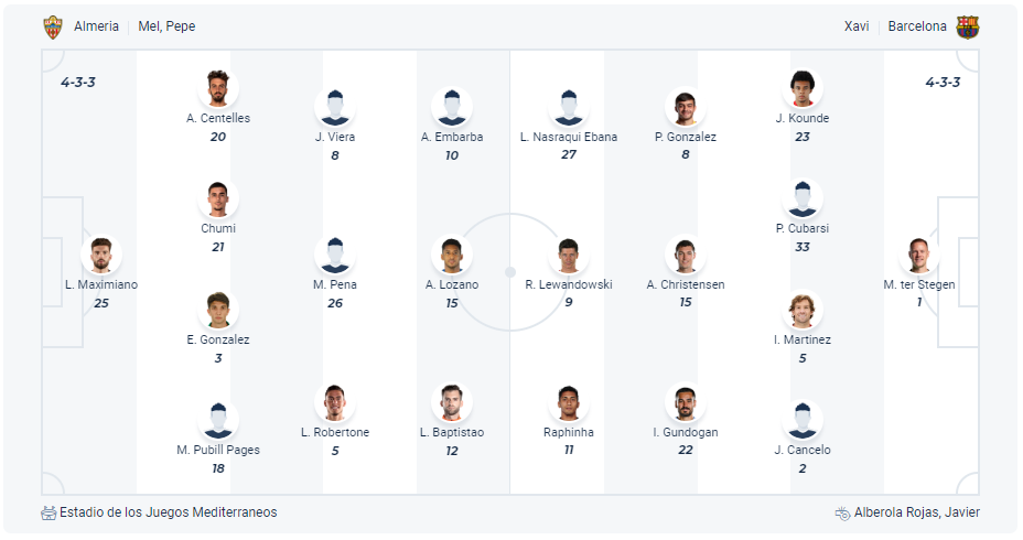 Dự kiến đội hình Almeria vs Barcelona