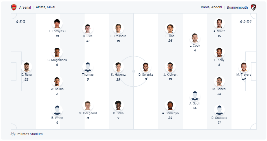 Dự kiến đội hình Arsenal vs Bournemouth