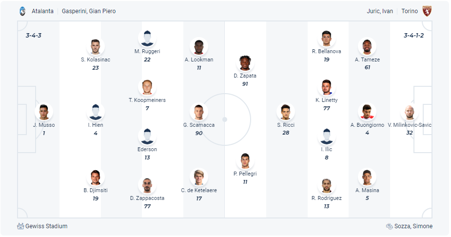 Dự kiến đội hình Atalanta vs Torino