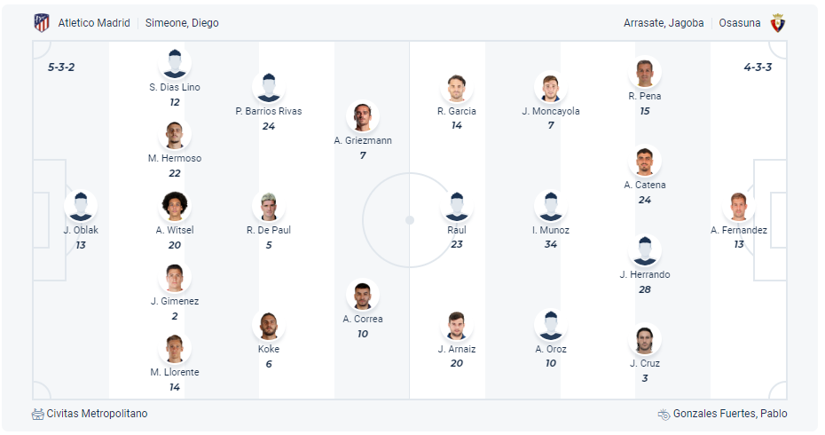 Dự kiến đội hình Atlético Madrid vs Osasuna