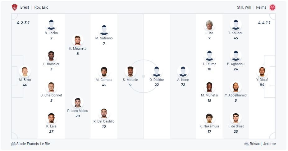 Dự kiến đội hình Brest vs Reims