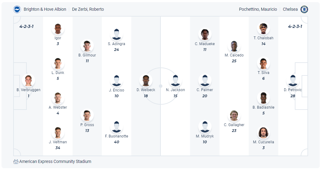 Dự kiến đội hình Brighton vs Chelsea
