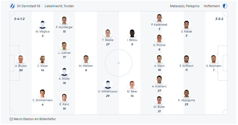 Dự kiến đội hình Darmstadt vs Hoffenheim