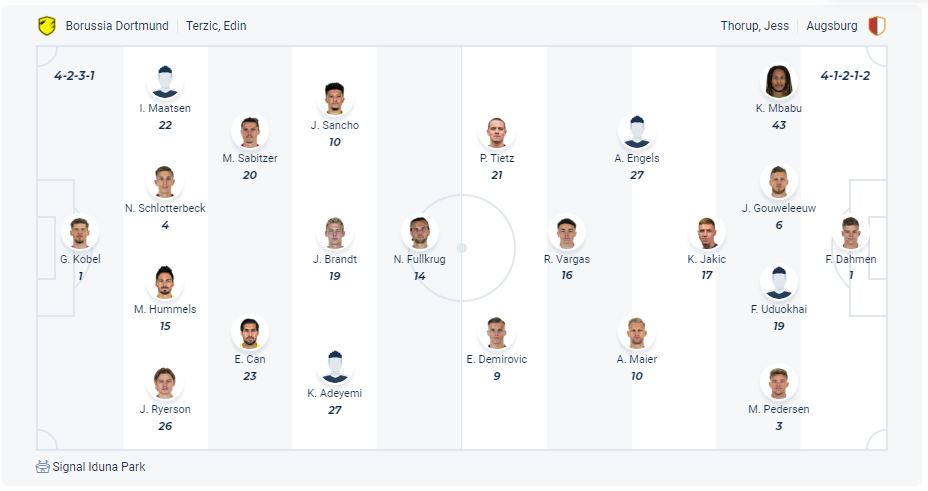 Dự kiến đội hình Dortmund vs Augsburg