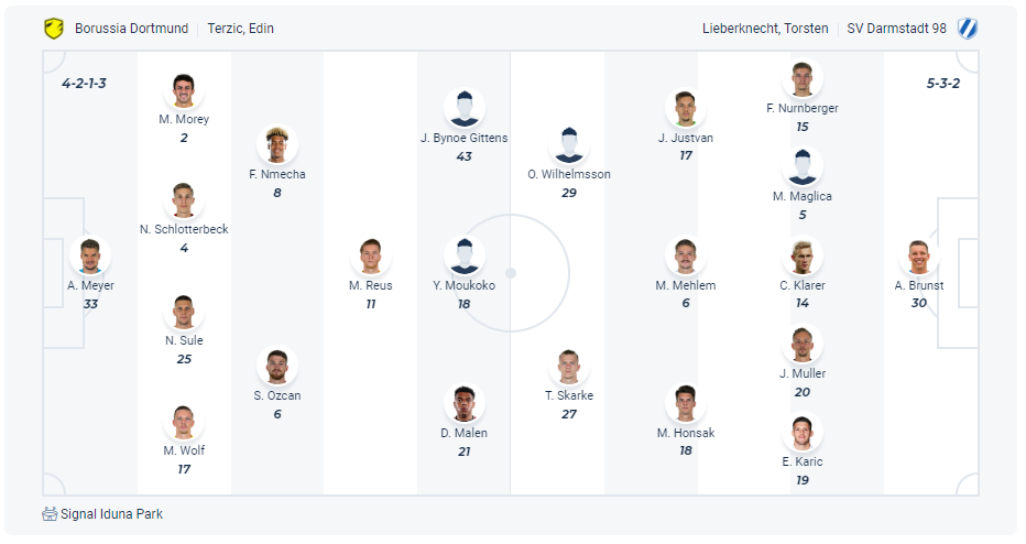 Dự kiến đội hình Dortmund vs Darmstadt