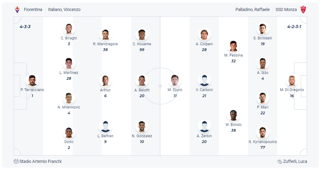 Dự kiến đội hình Fiorentina vs Monza