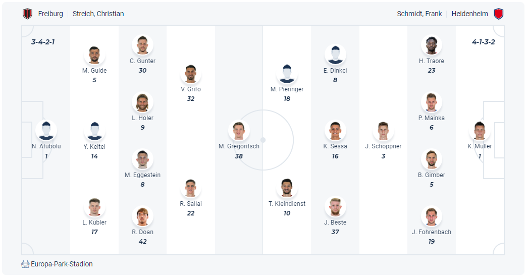 Dự kiến đội hình Freiburg vs Heidenheim